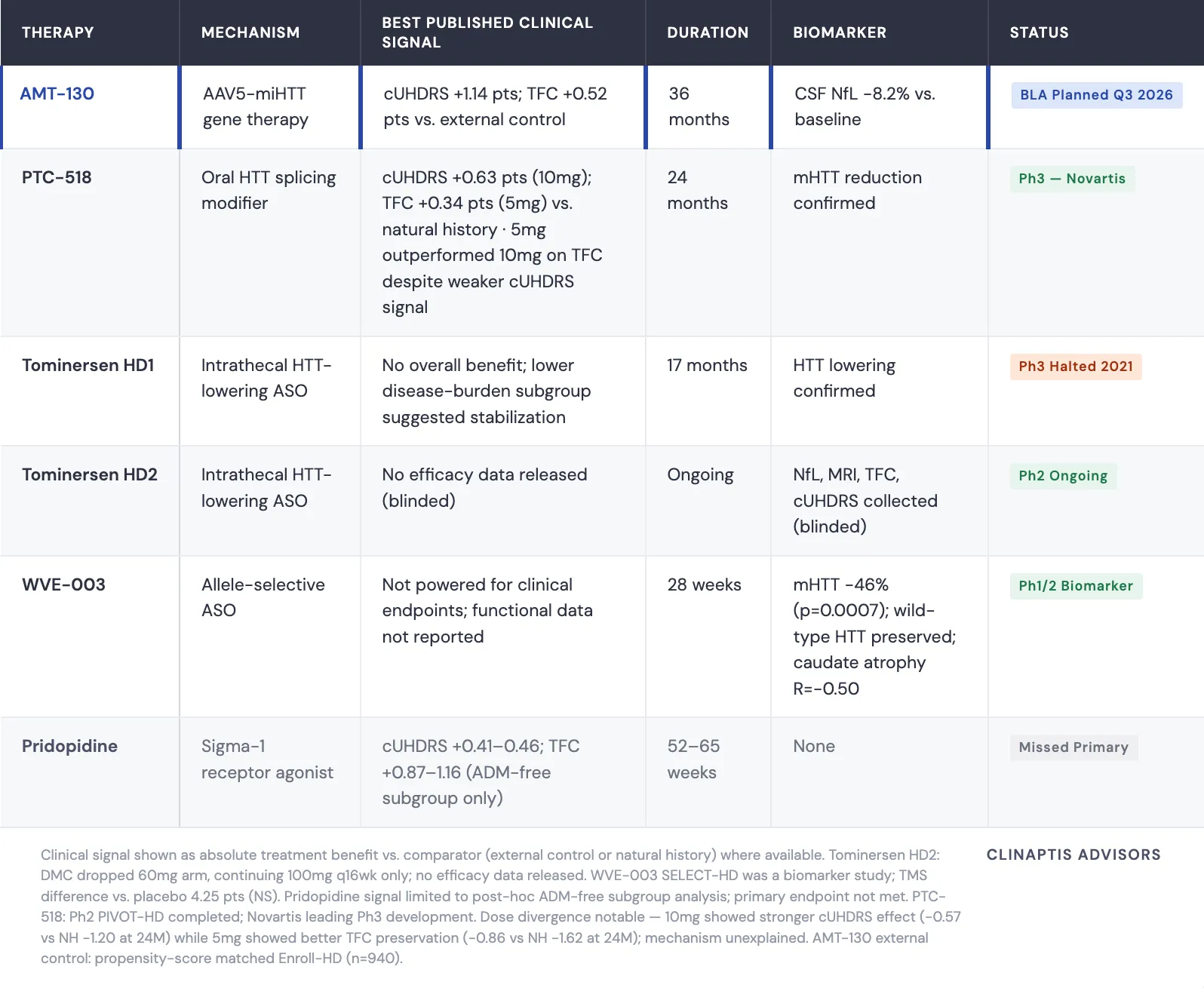 Clinaptis research figure