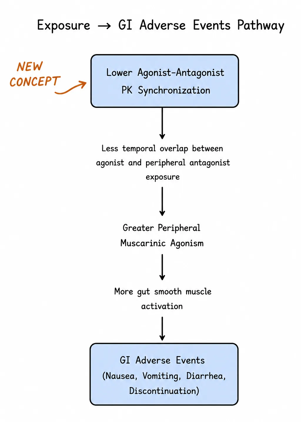 Clinaptis research figure