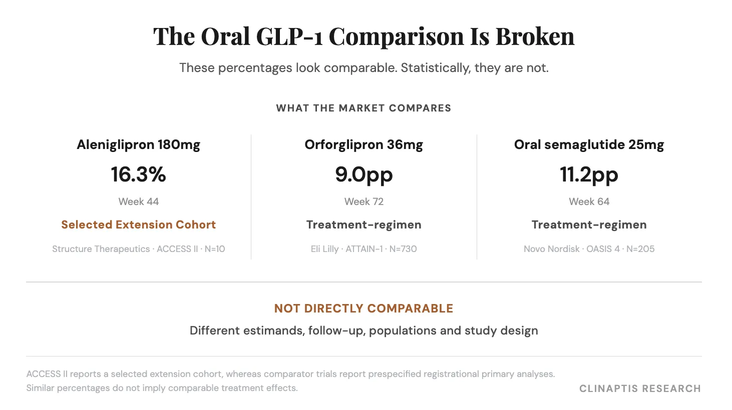 Clinaptis research figure