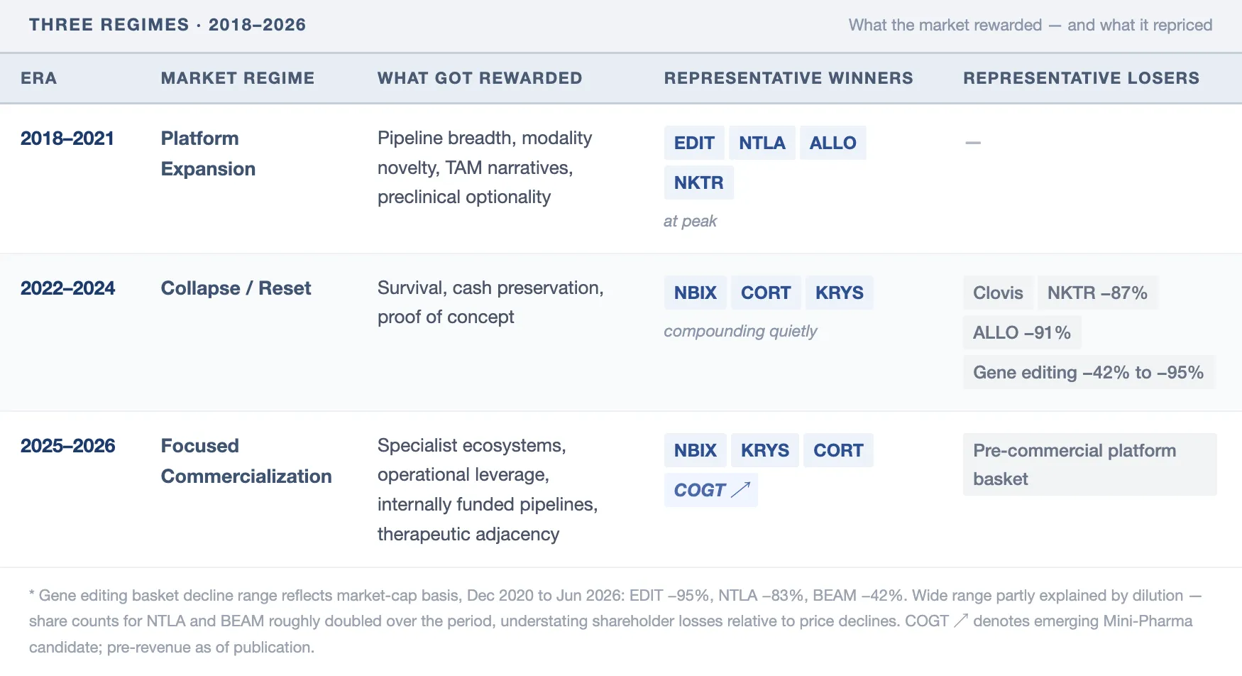 Clinaptis research figure