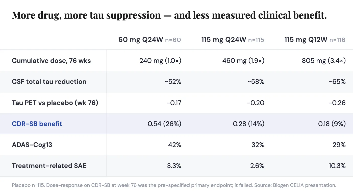 Clinaptis research figure