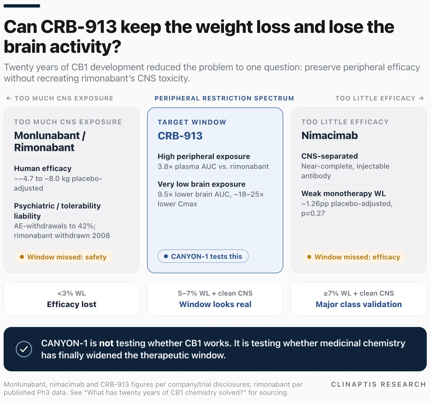 Clinaptis research figure