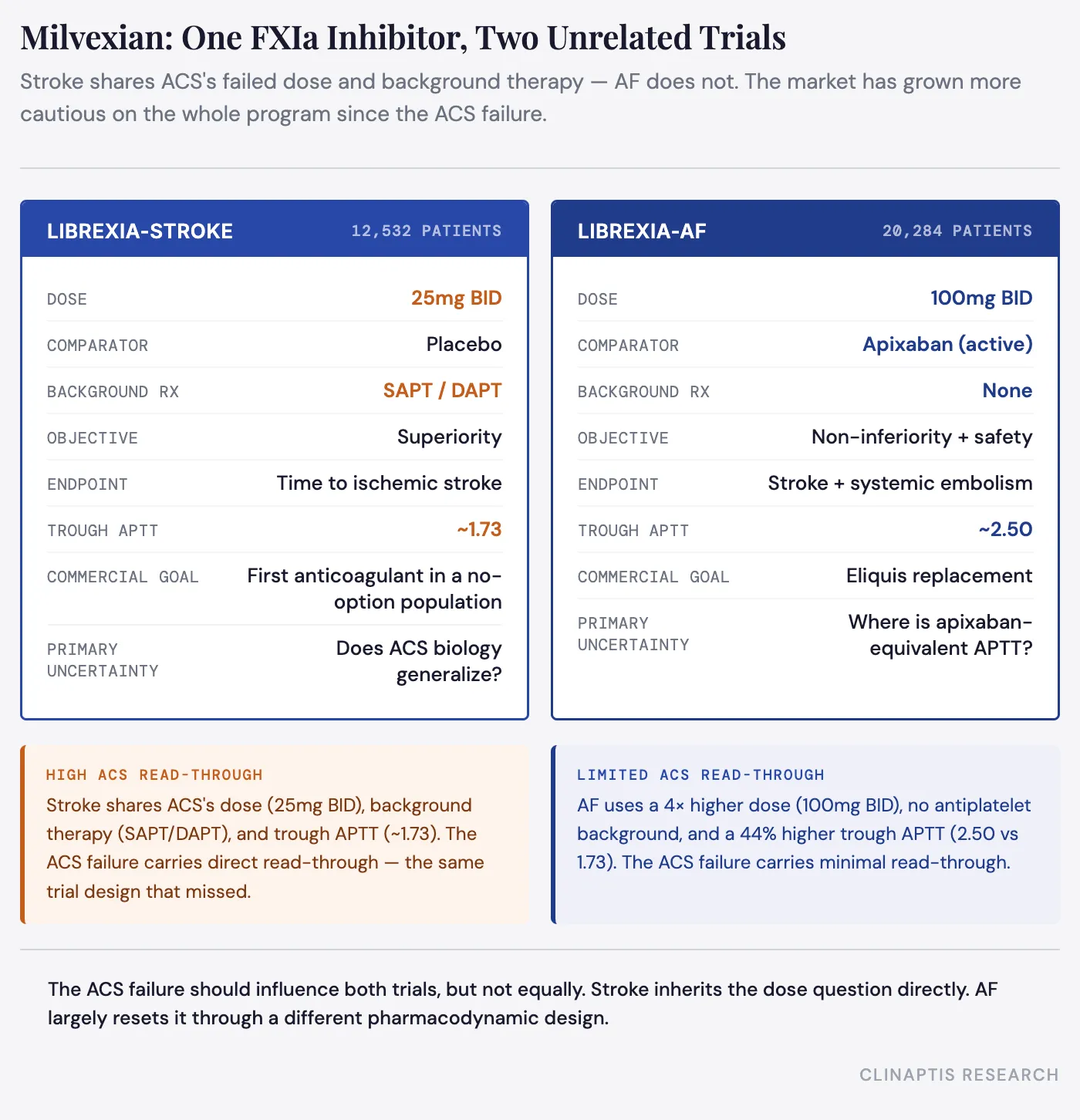Clinaptis research figure