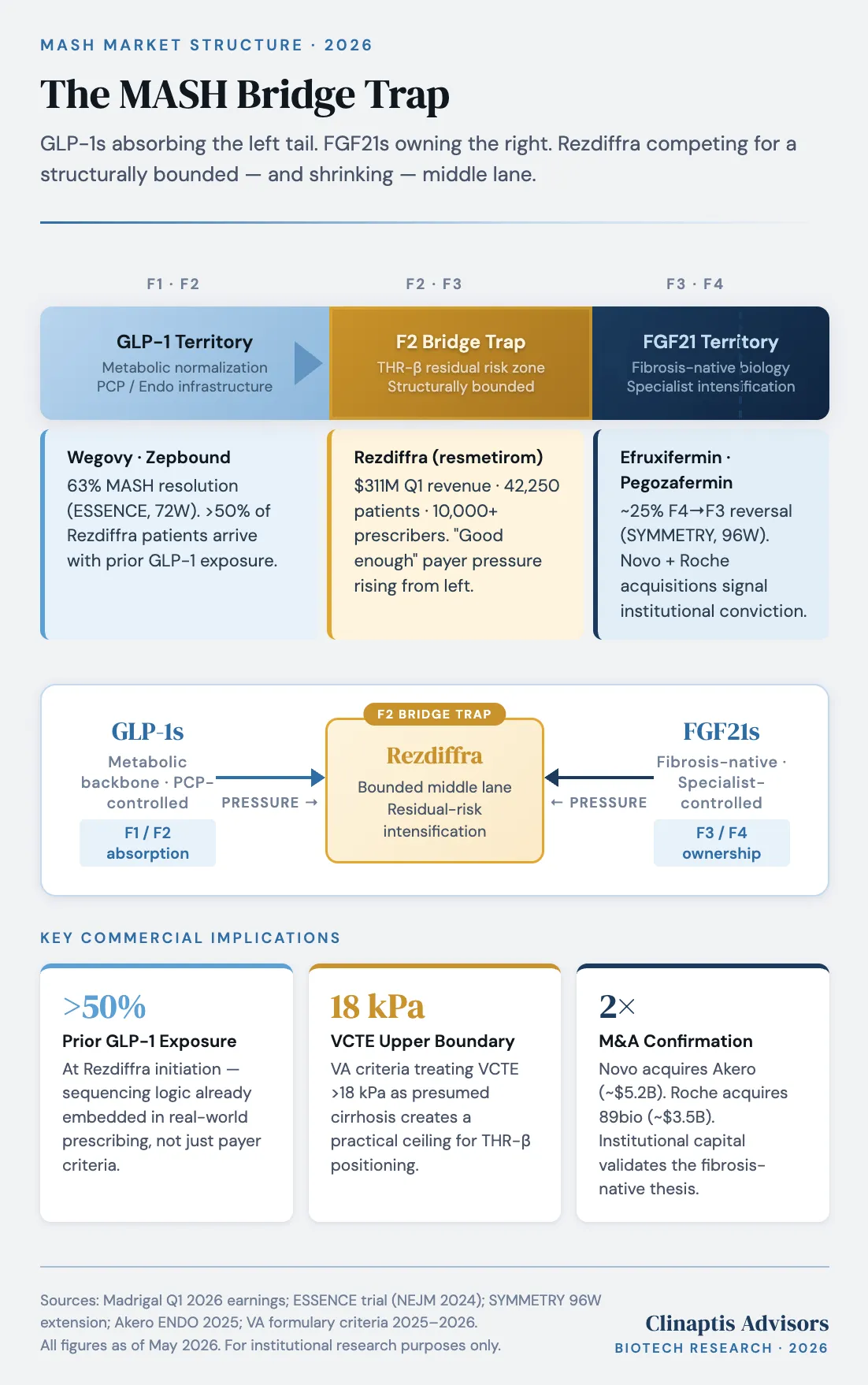 Clinaptis research figure