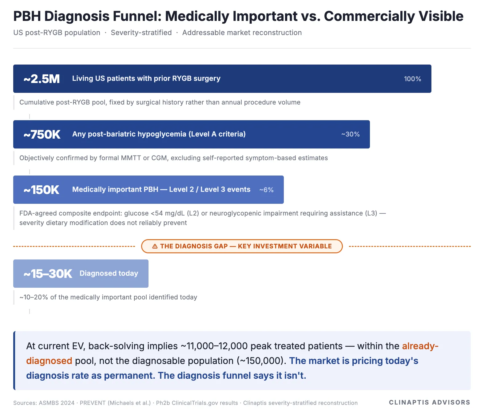 Clinaptis research figure