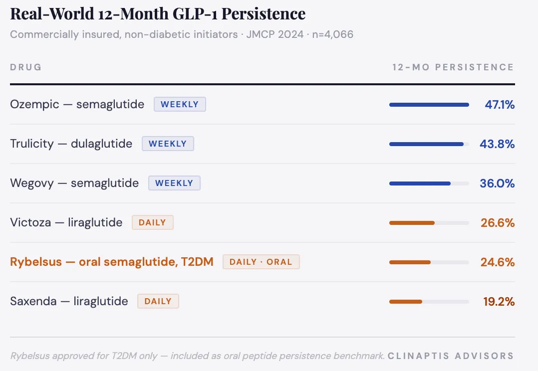 Clinaptis research figure
