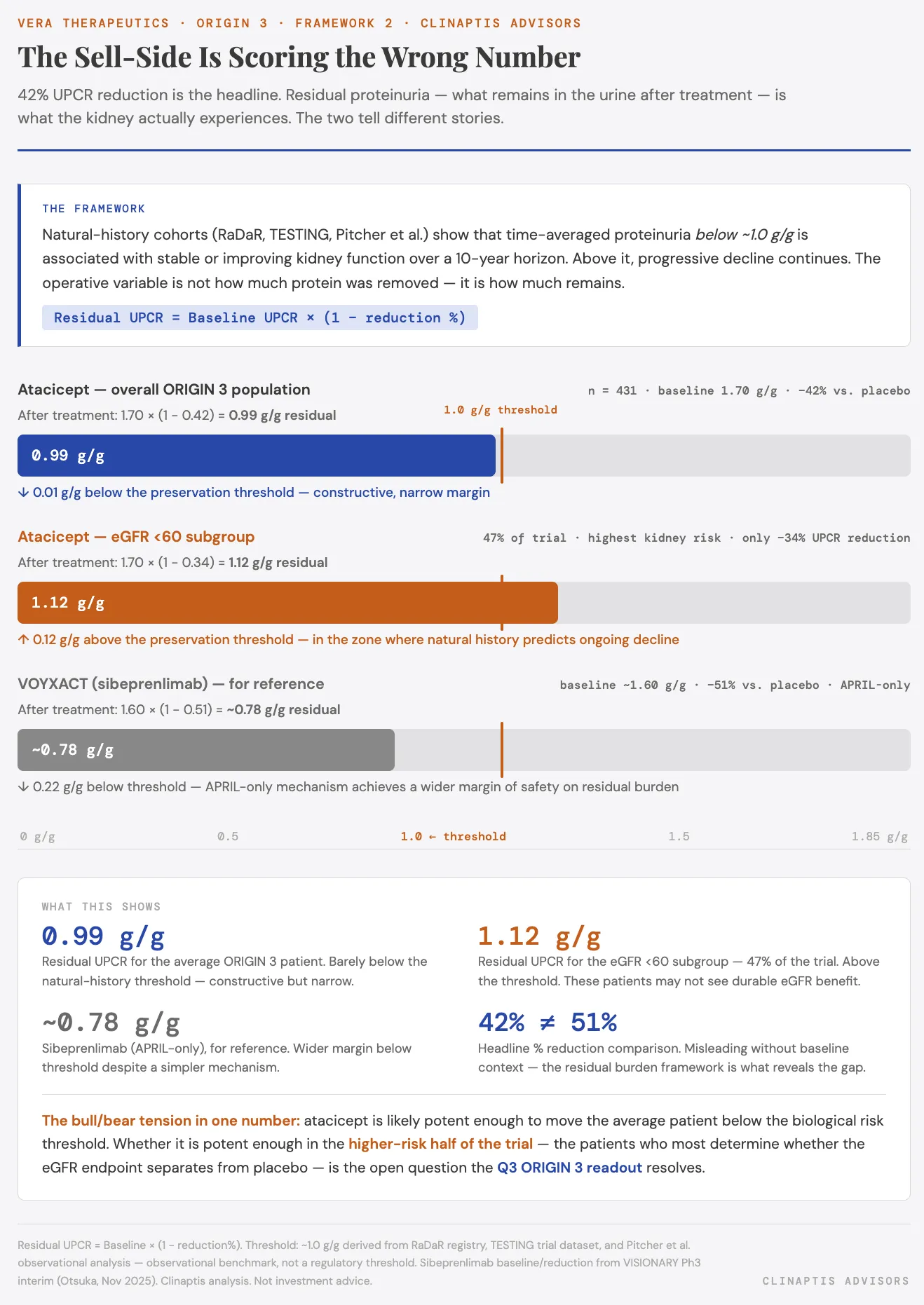 Clinaptis research figure