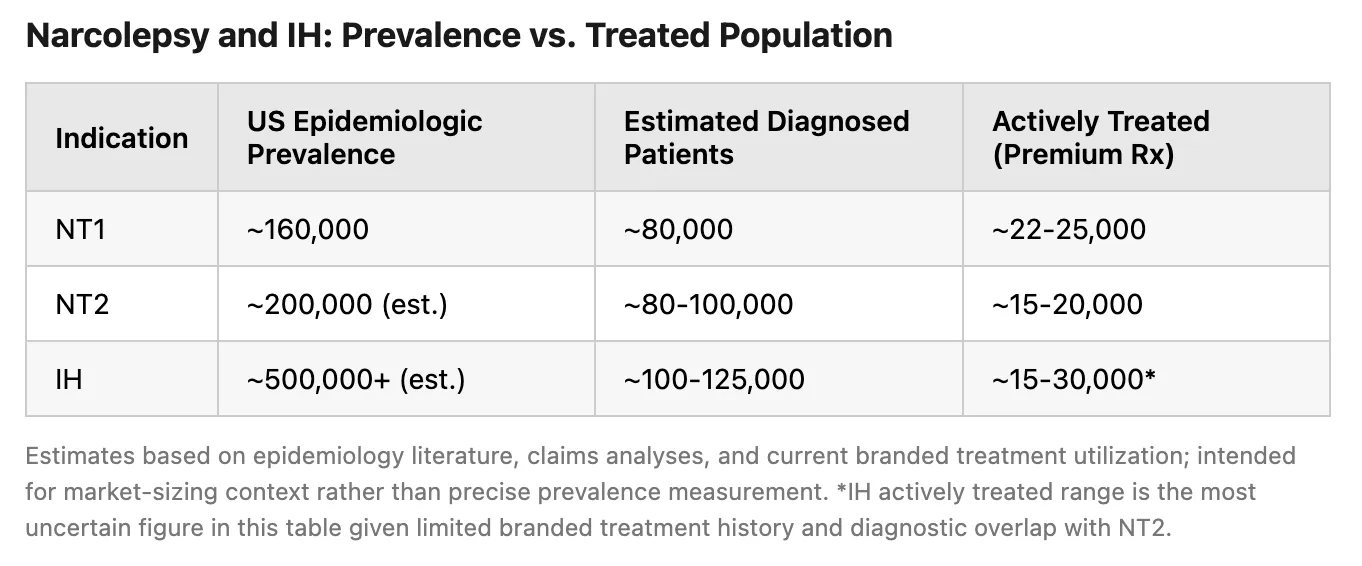 Clinaptis research figure