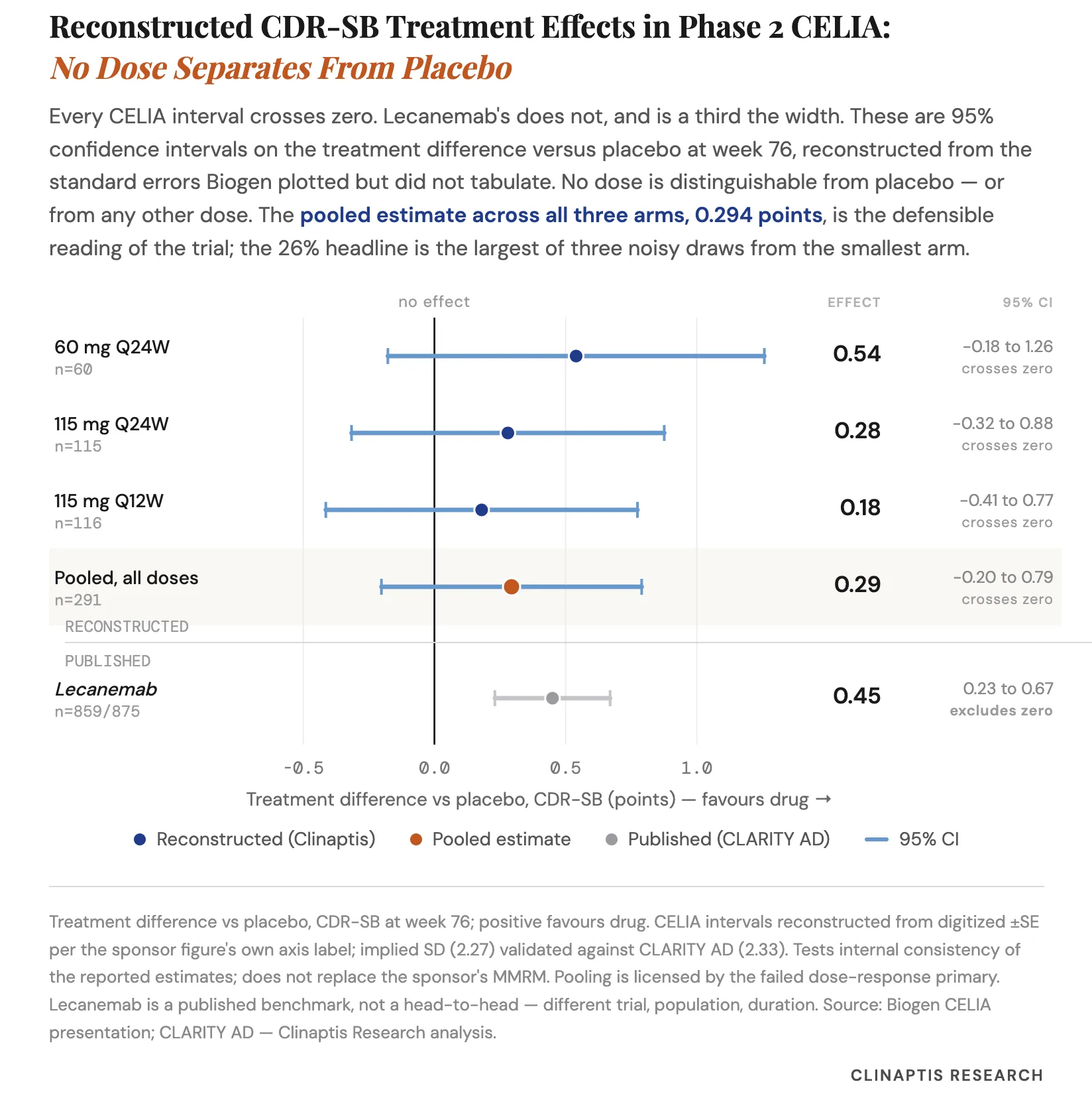 Clinaptis research figure
