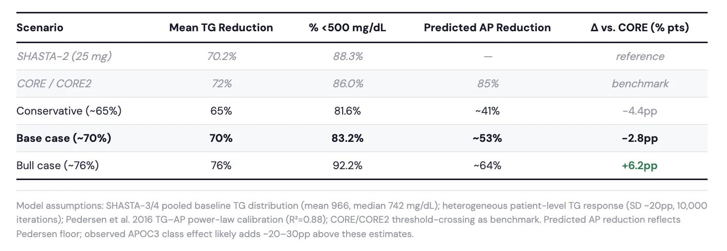 Clinaptis research figure