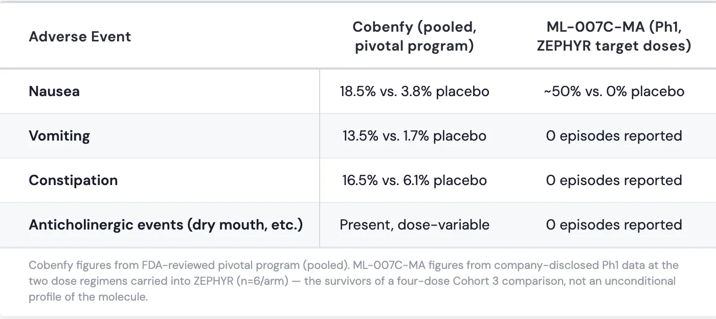Clinaptis research figure