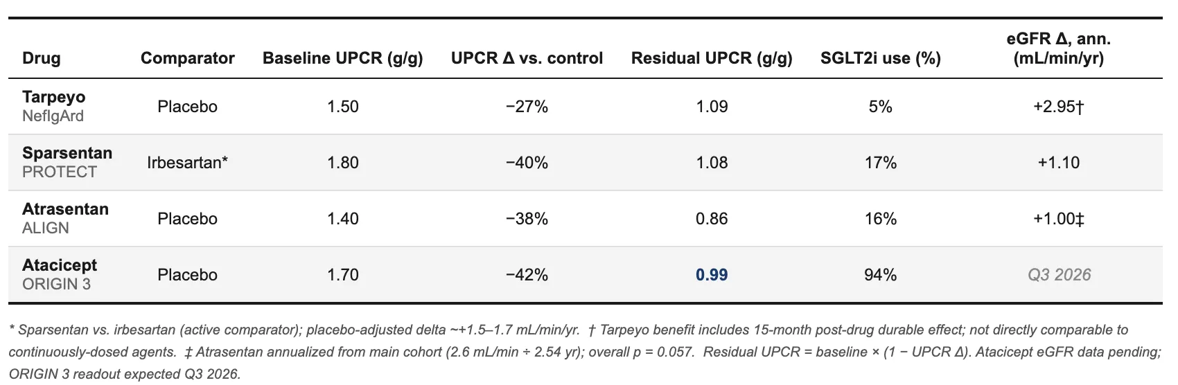 Clinaptis research figure