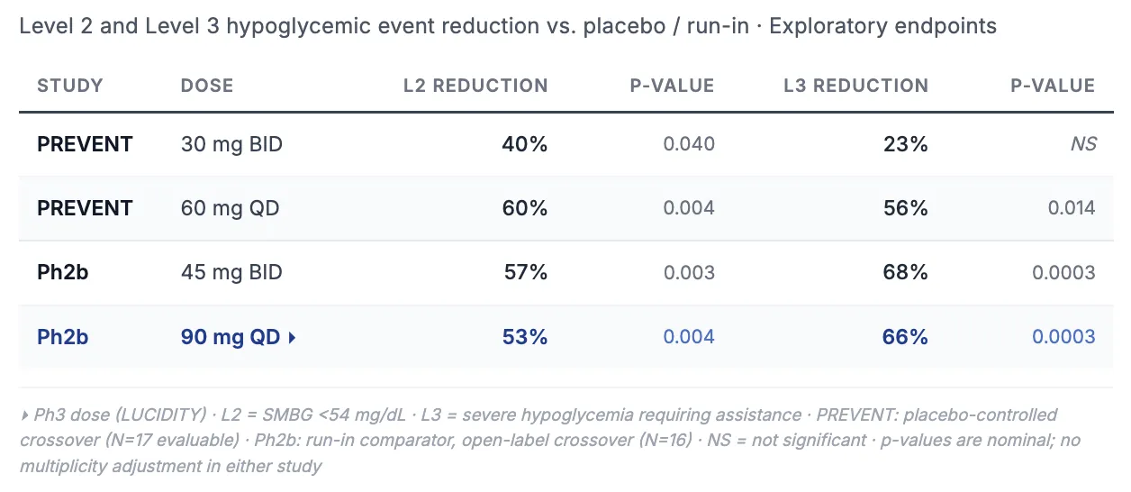 Clinaptis research figure
