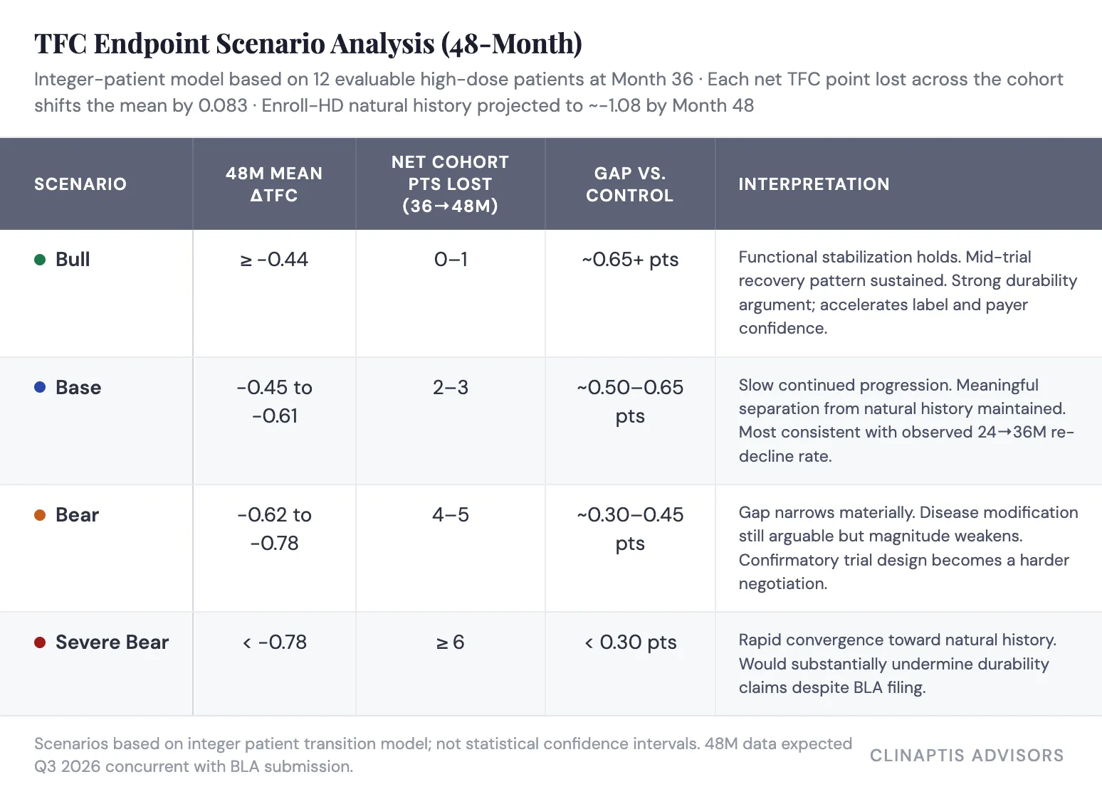 Clinaptis research figure