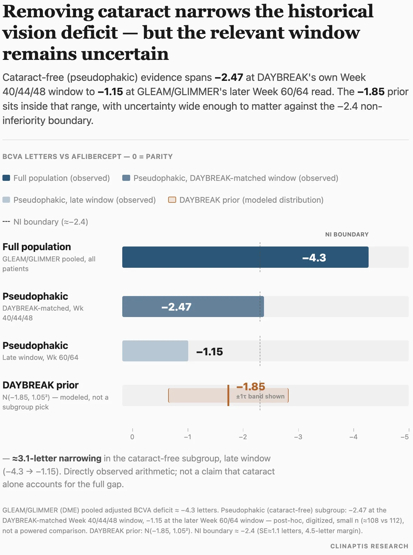 Clinaptis research figure