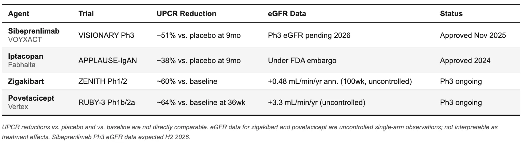 Clinaptis research figure