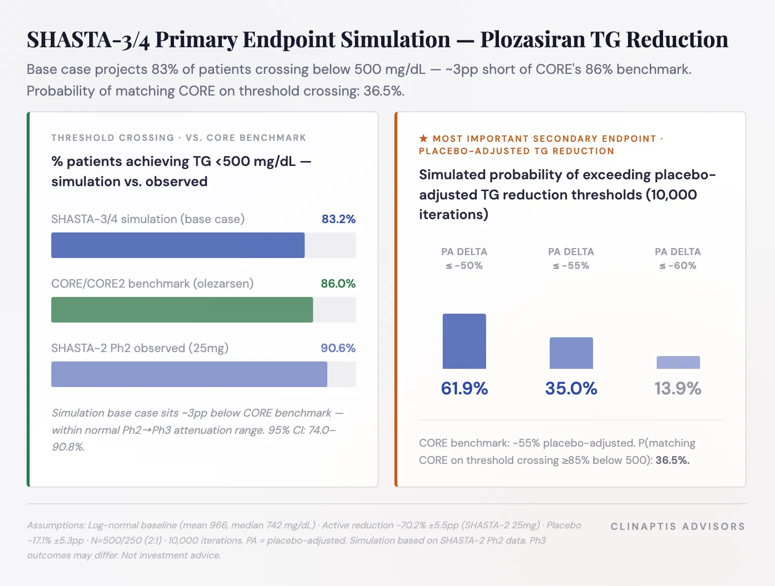 Clinaptis research figure