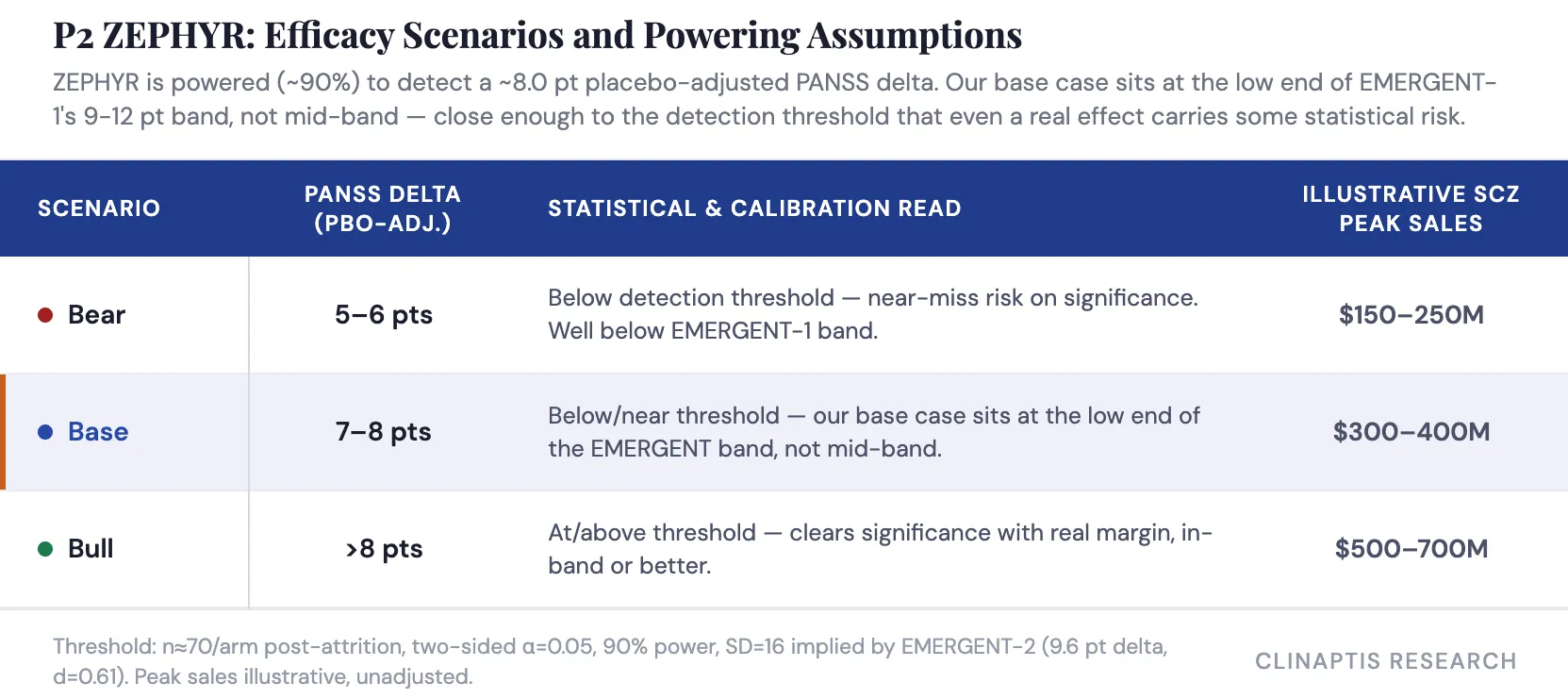 Clinaptis research figure