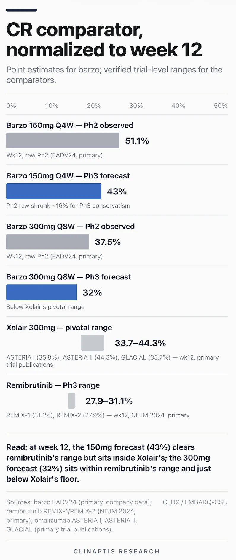 Clinaptis research figure