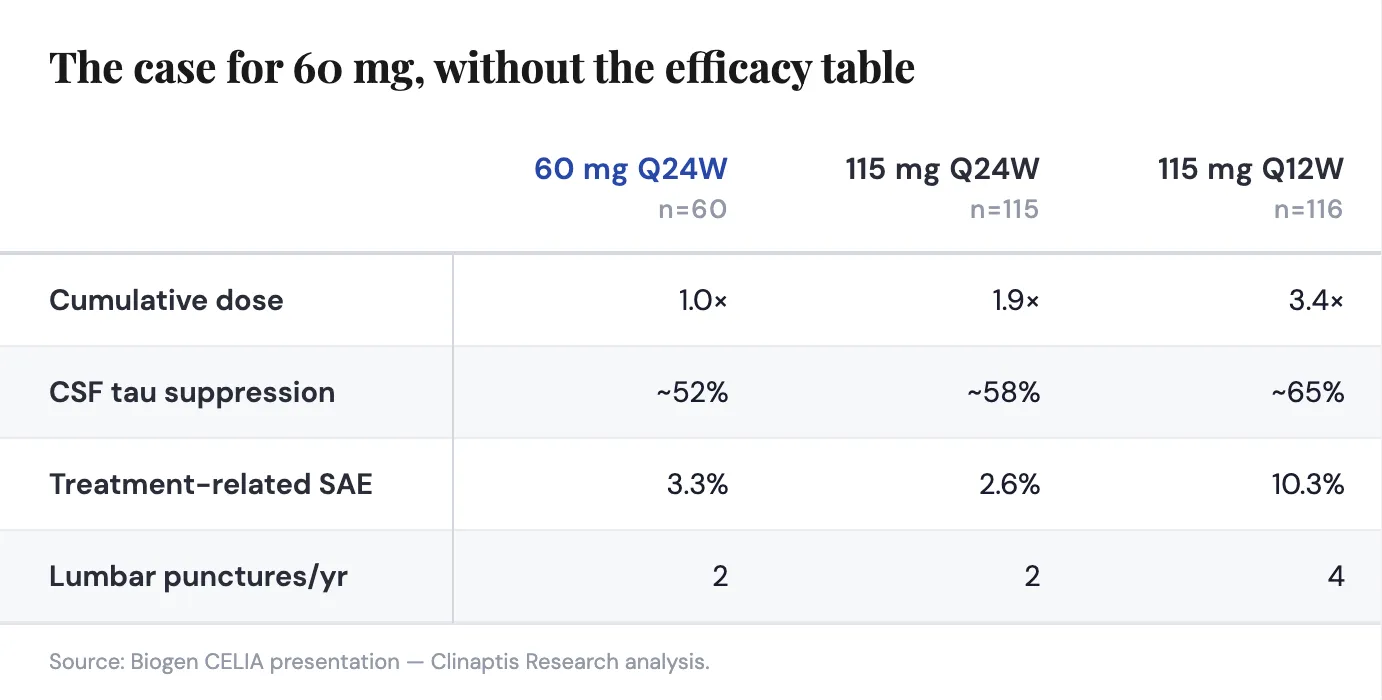 Clinaptis research figure