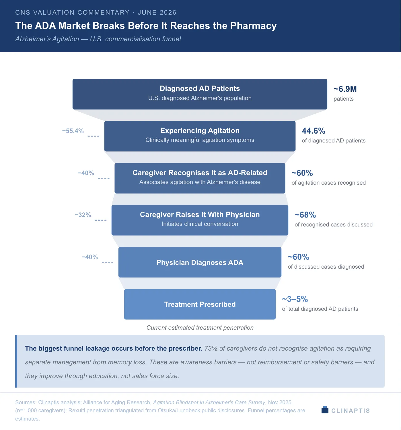 Clinaptis research figure