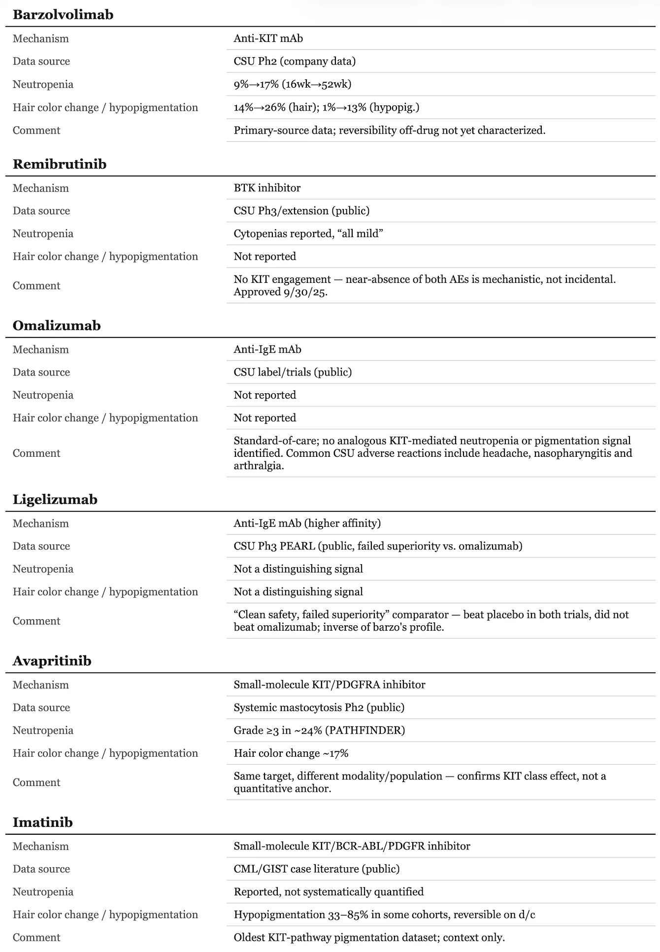 Clinaptis research figure