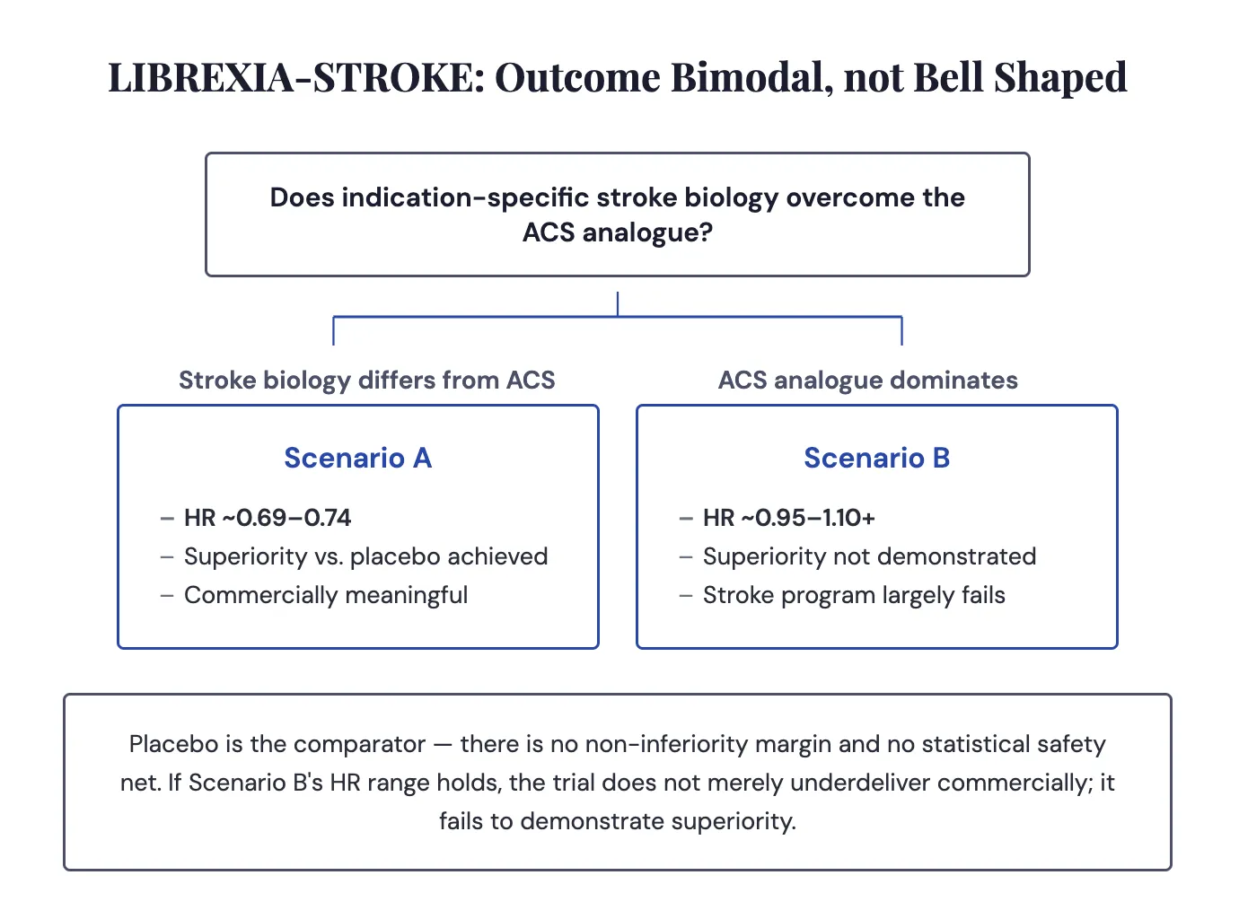 Clinaptis research figure