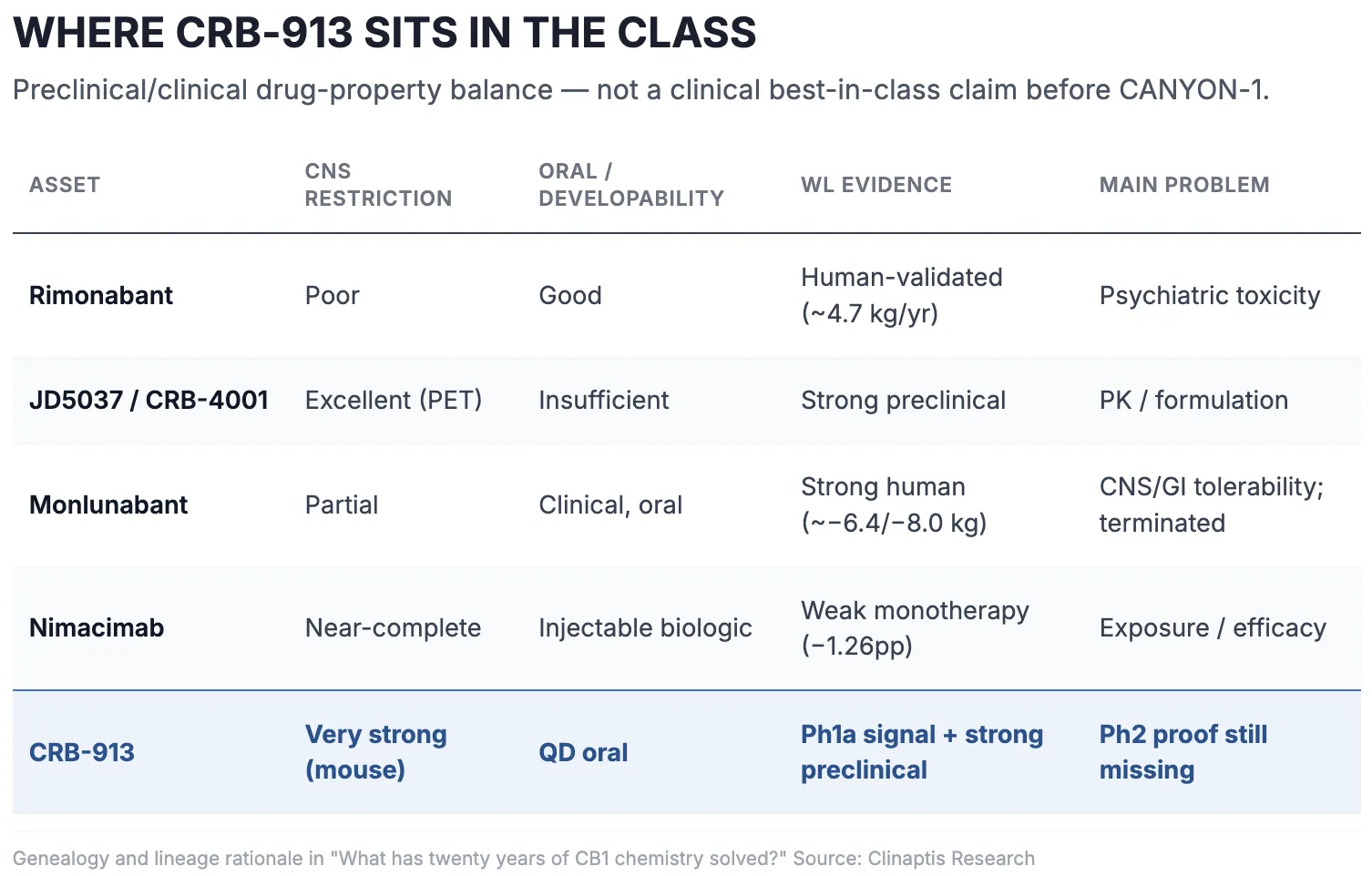 Clinaptis research figure
