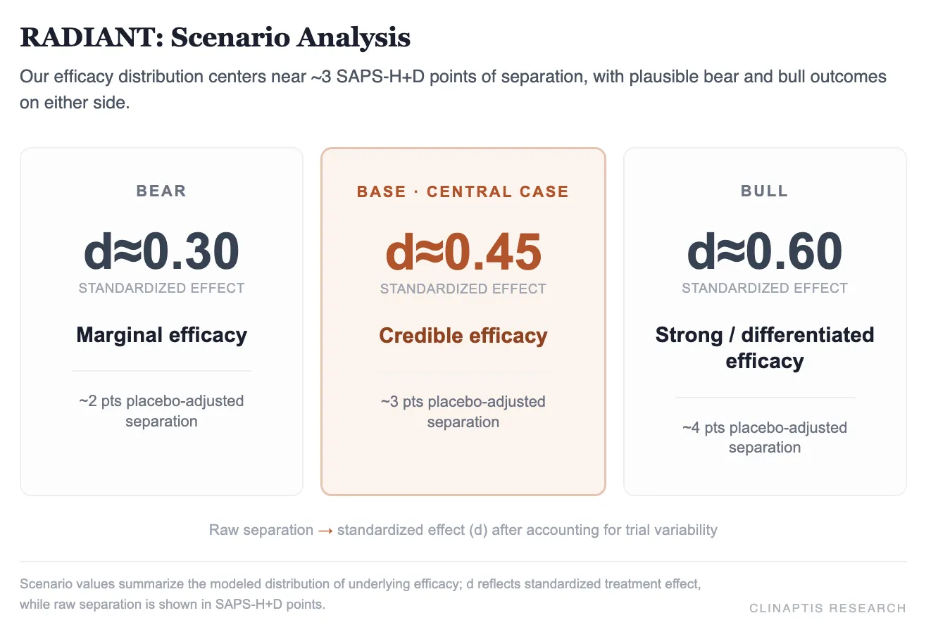 Clinaptis research figure