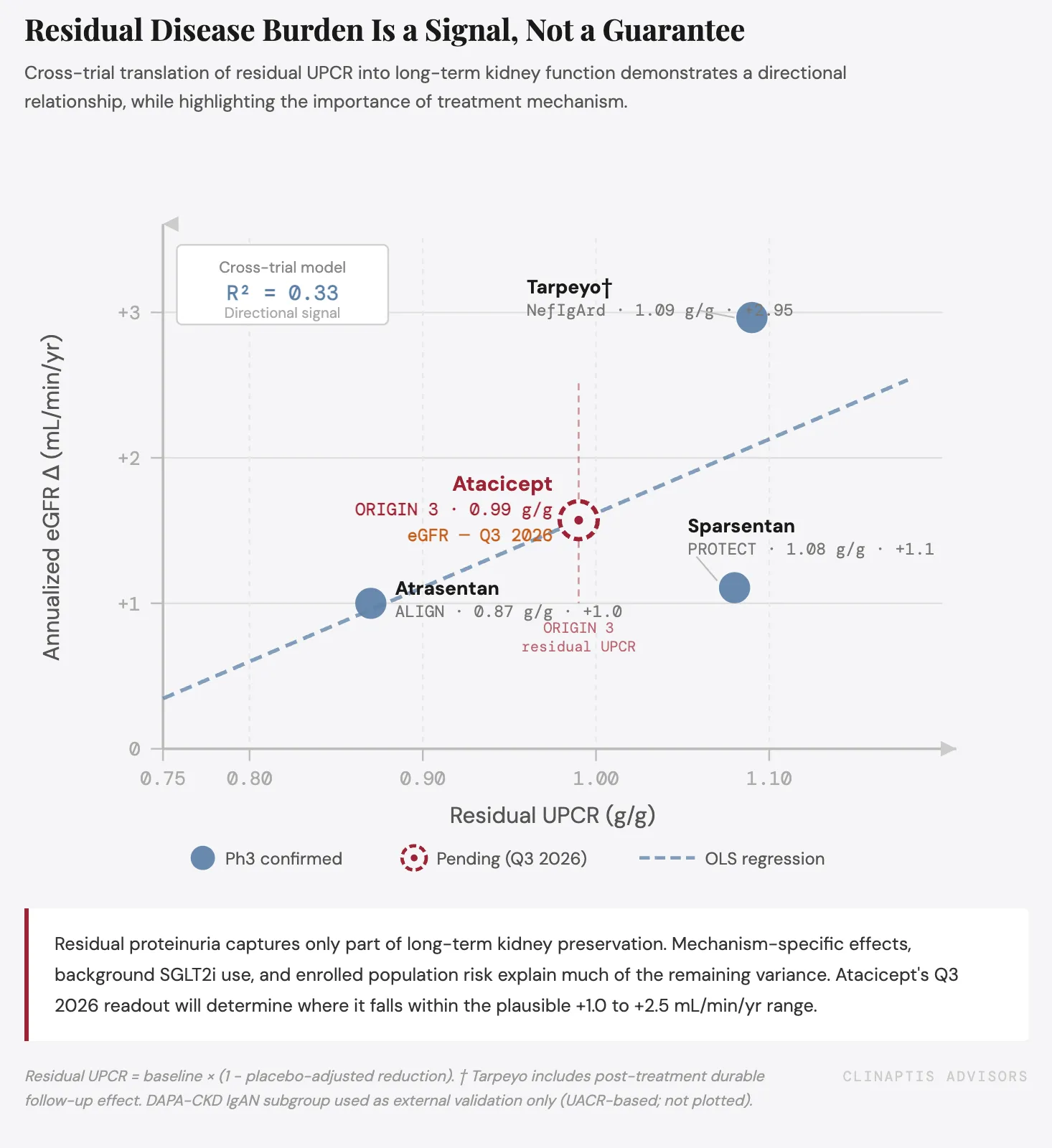 Clinaptis research figure