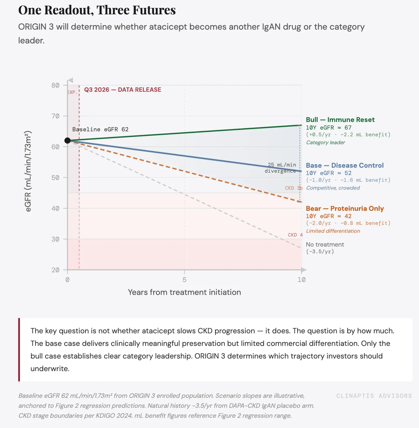 Clinaptis research figure