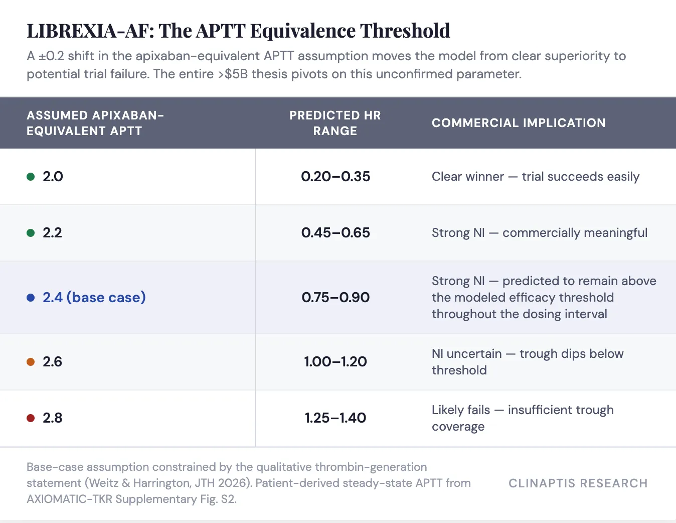 Clinaptis research figure