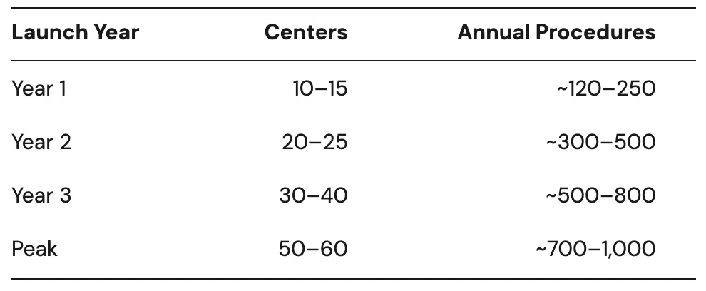 Clinaptis research figure