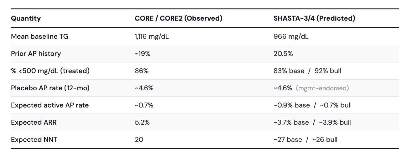 Clinaptis research figure
