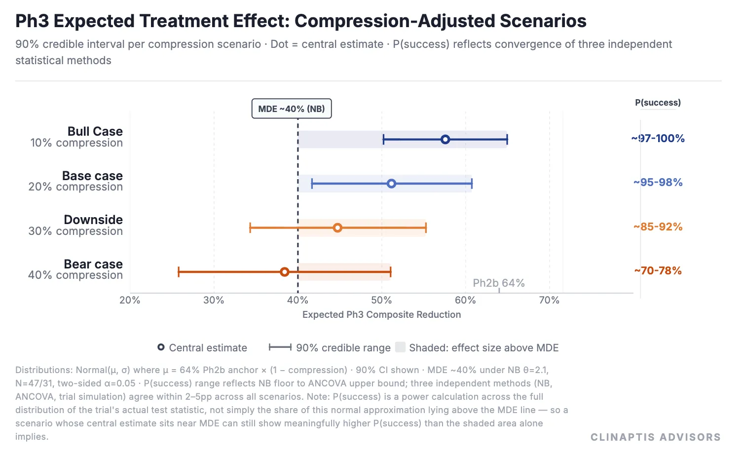 Clinaptis research figure