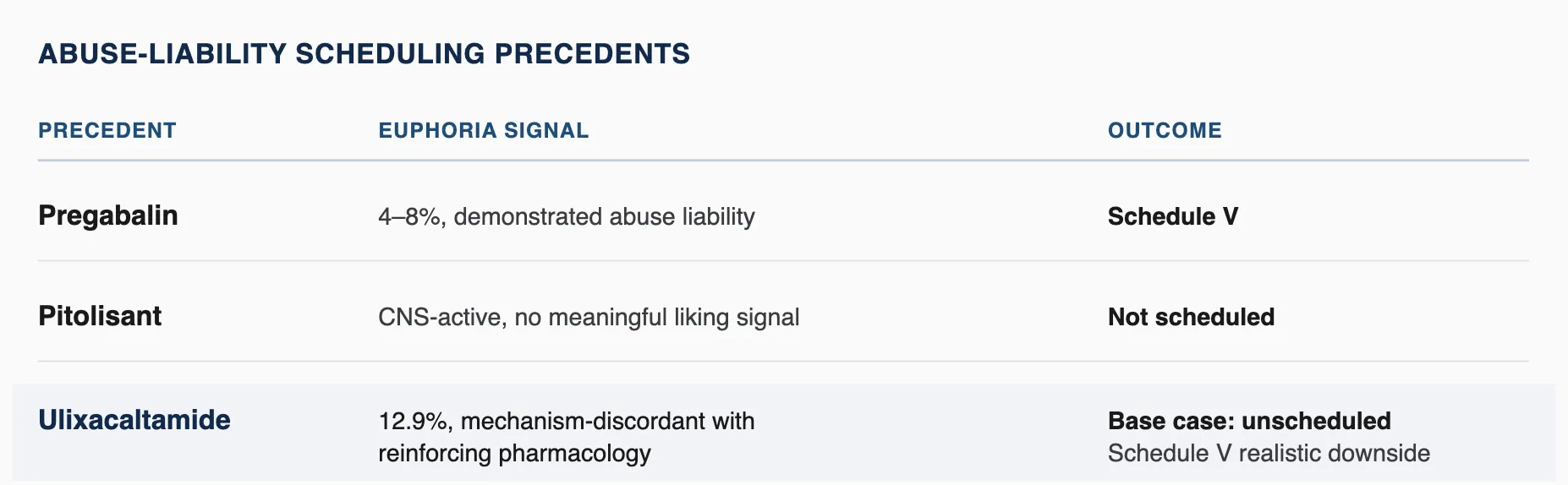 PRAX ulixacaltamide research figure 7