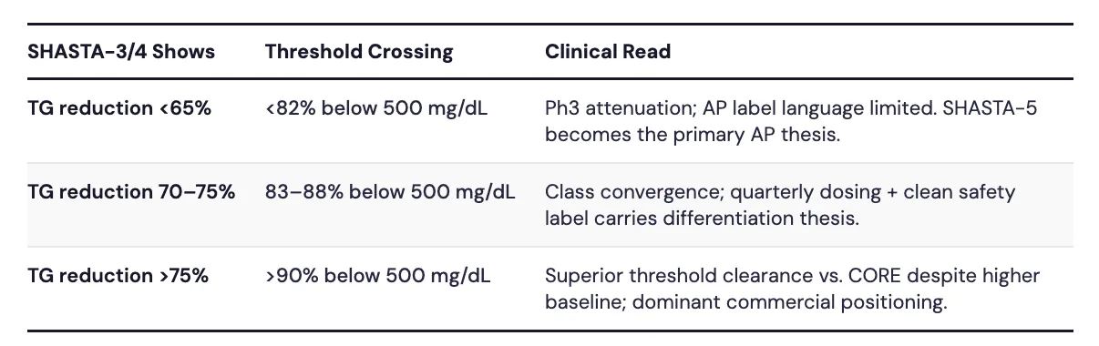 Clinaptis research figure