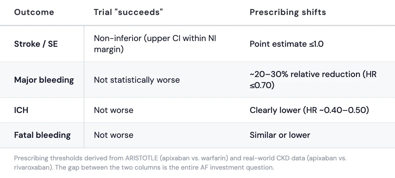Clinaptis research figure