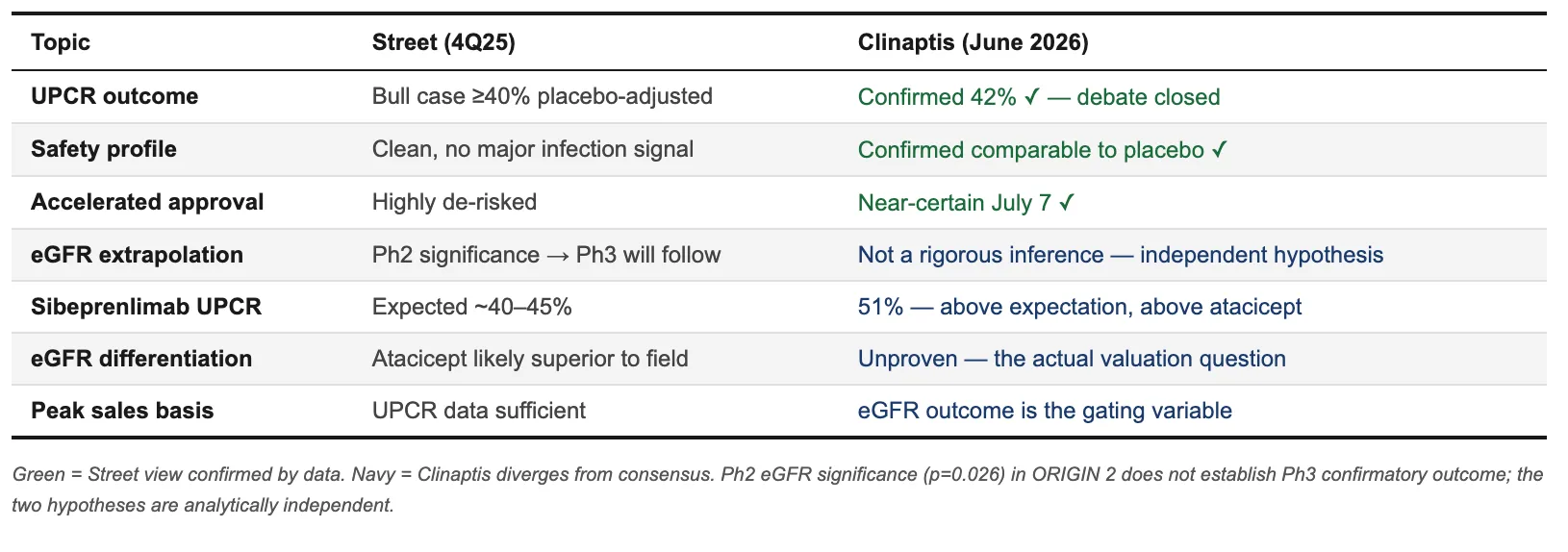 Clinaptis research figure