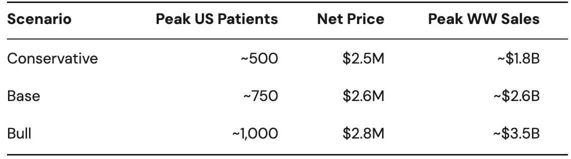Clinaptis research figure