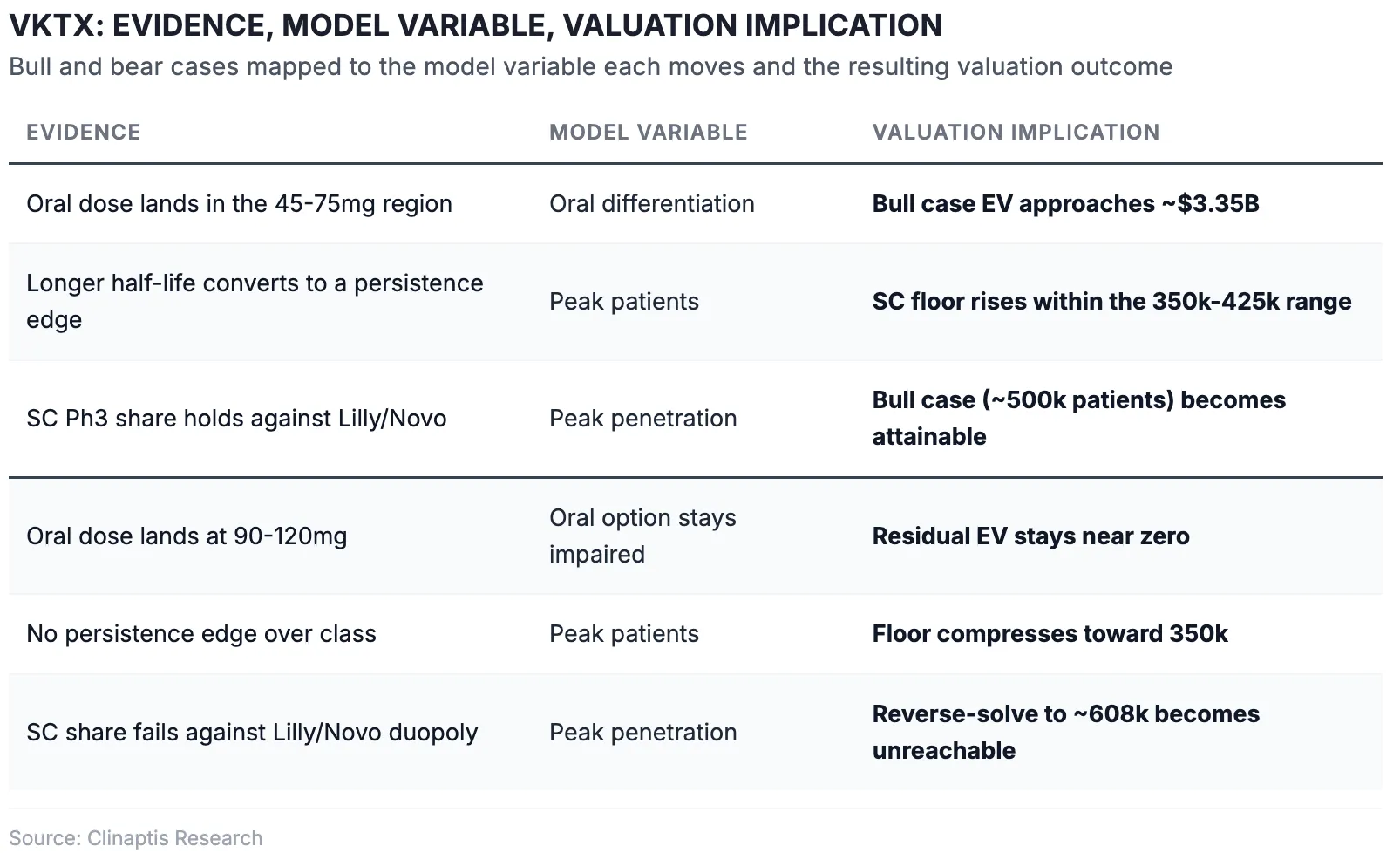 Clinaptis research figure