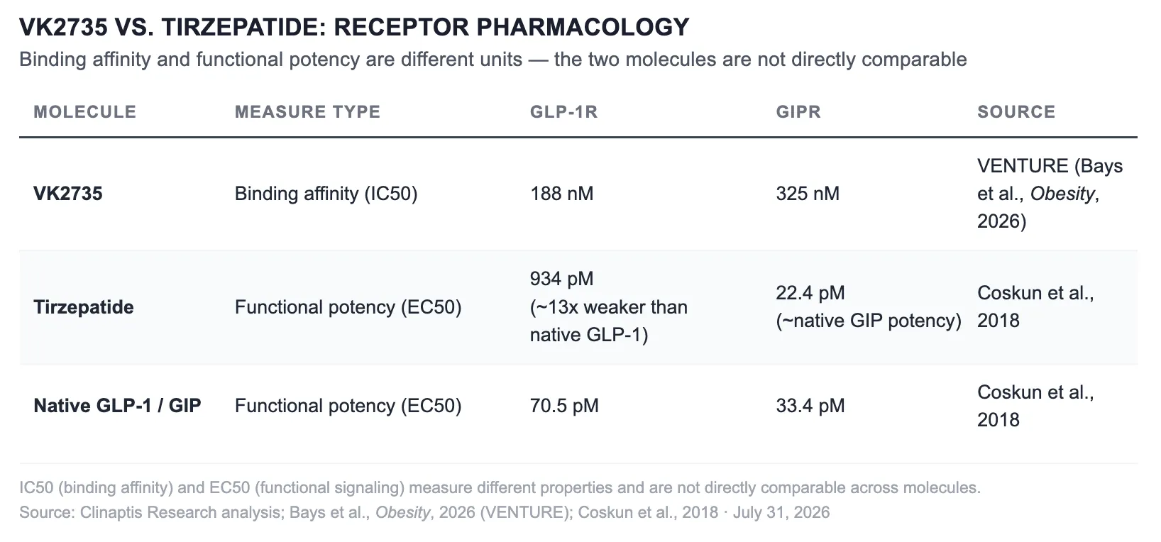 Clinaptis research figure