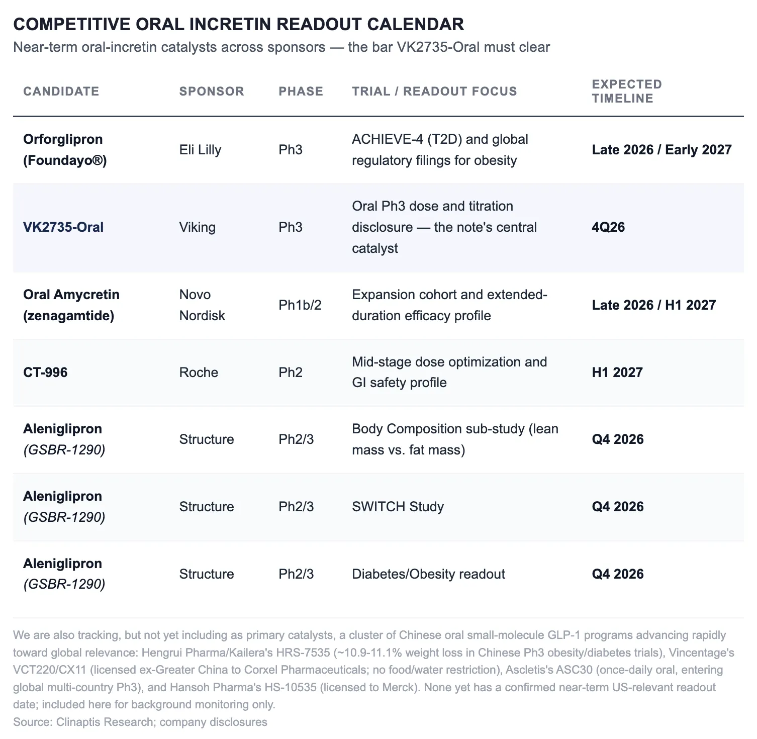 Clinaptis research figure