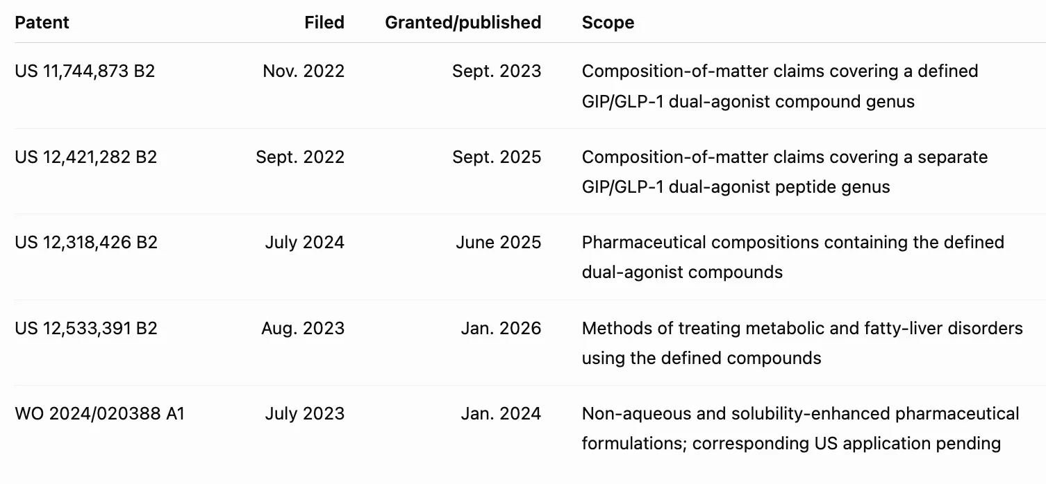 Clinaptis research figure